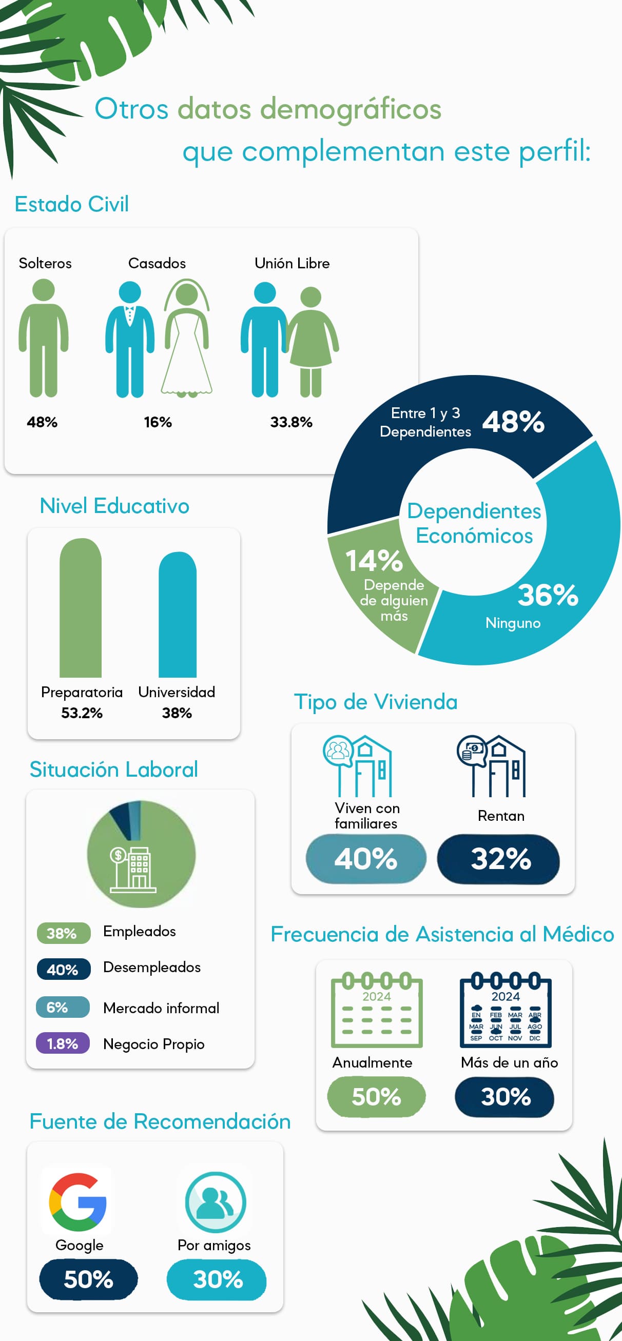 análisis de la base de clientes de Terapia Virtual