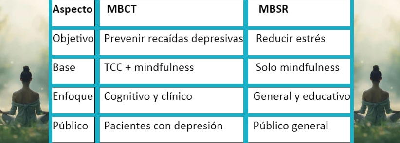 Terapia Basada en Mindfulness (MBCT)